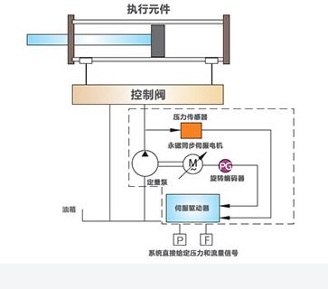 Zitai Die Casting Machine